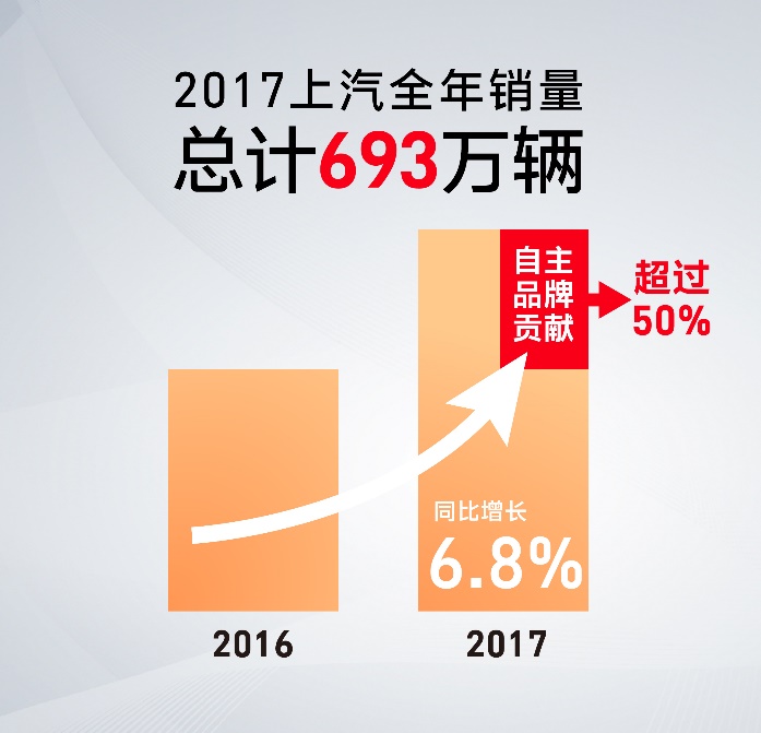陈志鑫解读：互联智能，助力尊龙凯时人生就是搏自主异军突起