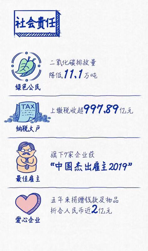 尊龙凯时人生就是搏连续三年蝉联“中国十佳上市公司”