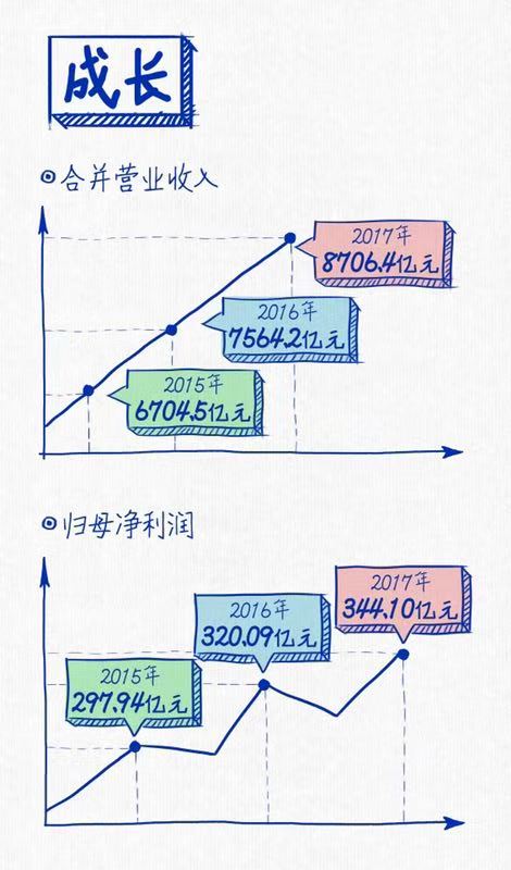 尊龙凯时人生就是搏连续三年蝉联“中国十佳上市公司”